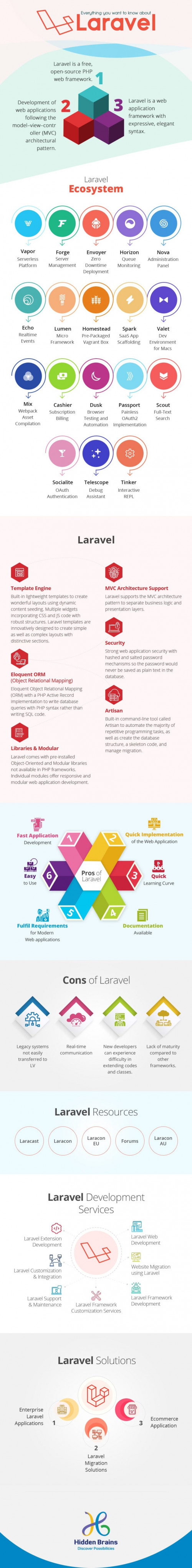 Infographics Explain Features and Advantages of Laravel scaled