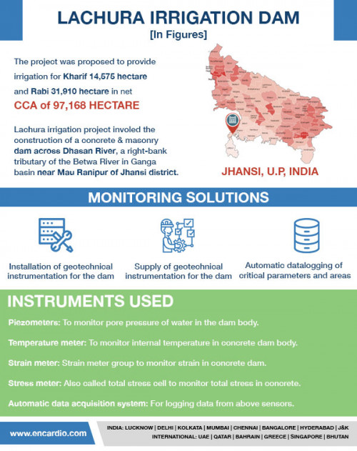 Encardio-rite was awarded the contract for supply and installation of geotechnical instrumentation for the Lachura Irrigation Dam, the non-overflow sections on the left and right, as well as automatic data logging of critical parameters and areas. Know more about the project here: https://www.encardio.com/lachura-irrigation-project/