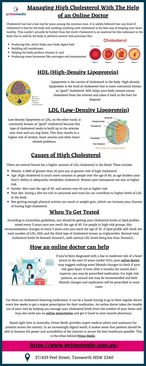 Managing-High-Cholesterol-With-The-Help-of-an-Online-Doctor.jpg