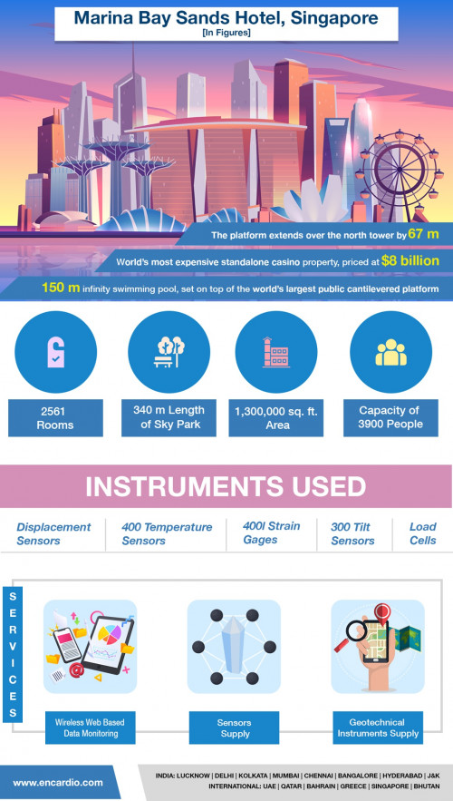 Marina-Bay-Sands-Hotel-Geotechnical-Instrumentation.jpg