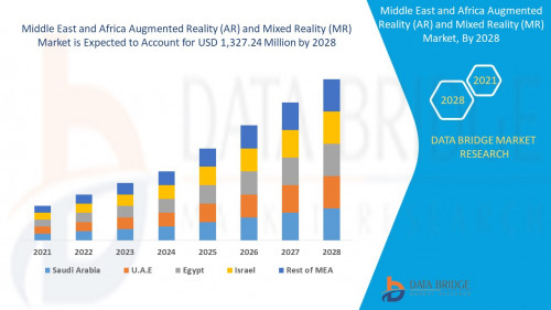 Middle East and Africa Augmented Reality (AR) and Mixed Reality (MR) Market