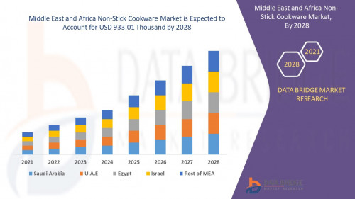 Middle-East-and-Africa-Non-Stick-Cookware-Market.jpg