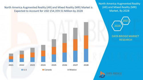 North America Augmented Reality (AR) and Mixed Reality (MR) Market