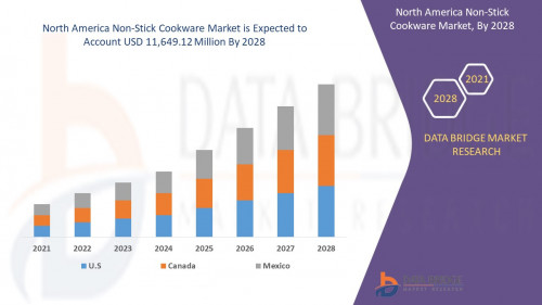 North-America-Non-Stick-Cookware-Market.jpg