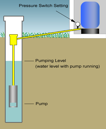 Polyethylene-well-pipe.gif