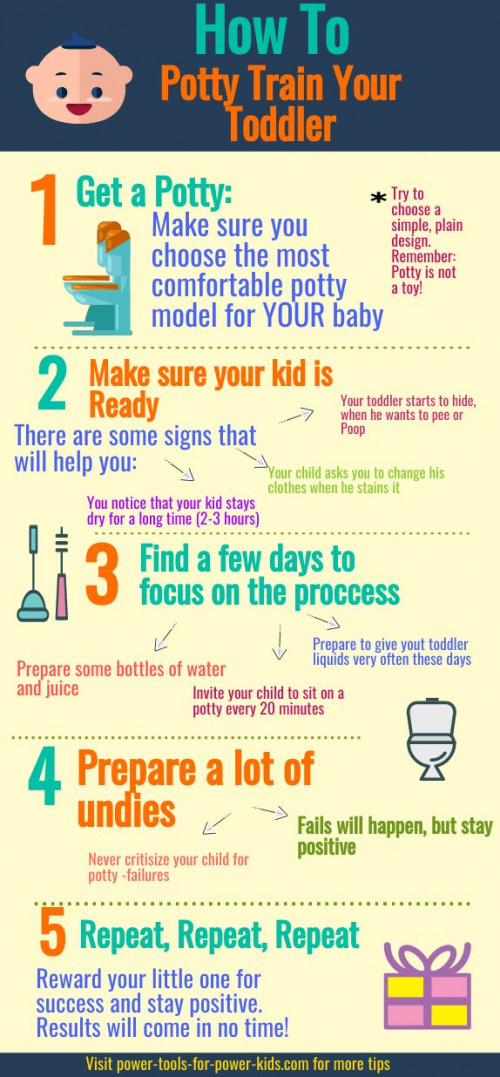 Power Tools For Power Kids Potty Training Inforgraphic