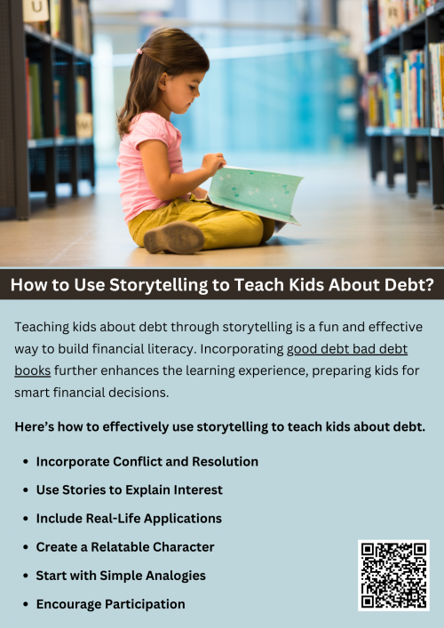 Teaching kids about debt through storytelling is a fun and effective way to build financial literacy. Using relatable examples, parents can explain borrowing, repayment, and the difference between responsible and irresponsible debt. For instance, stories about good debt helping characters achieve goals versus bad debt leading to problems make these concepts easy to understand. Incorporating good debt bad debt books further enhances the learning experience, preparing kids for smart financial decisions. To know more visit here https://inflationeducation.net/product/good-debt-bad-debt-and-the-big-green-blob/