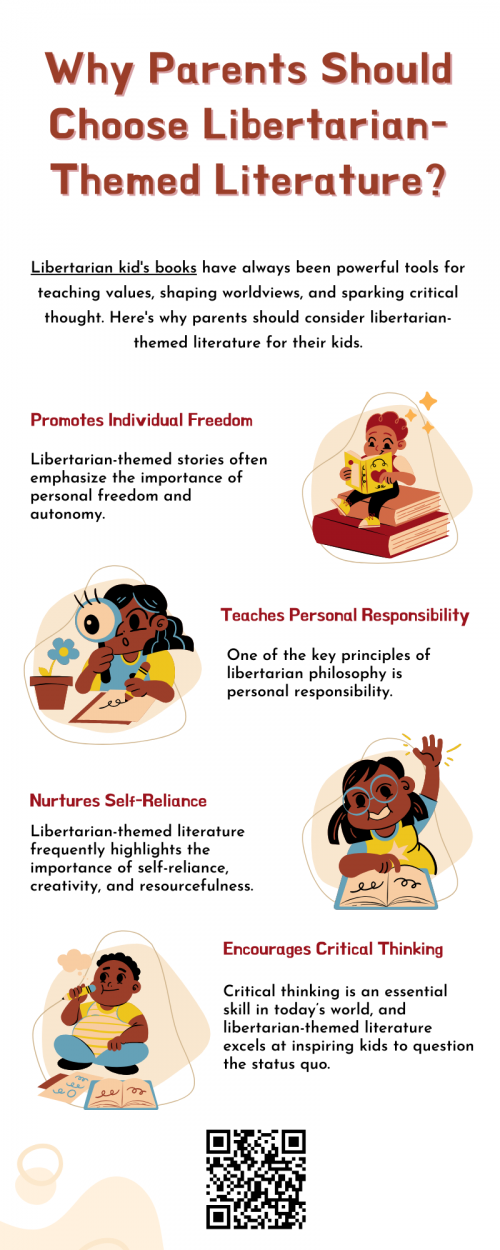 Parents should choose libertarian-themed literature to help children develop values like individual freedom, personal responsibility, and critical thinking. Libertarian kids books encourage kids to understand the importance of autonomy, respect for others' rights, and the role of personal choice in shaping their lives. These themes foster independent thinking and civic responsibility, preparing children to navigate societal challenges with confidence and a strong sense of self-reliance. To know more visit here https://inflationeducation.net/shop/