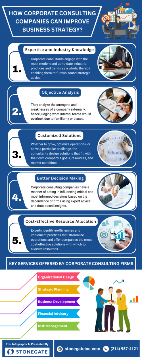 Do you want to improve business performance? We provide expert consulting services that help companies optimize operations and drive growth. Our solutions enhance efficiency, increase profitability, and ensure long-term success. Send us an email at info@stonegateinc.com for more details.