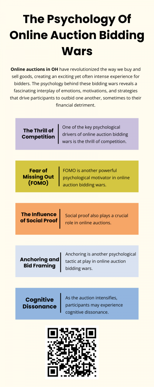 The psychology behind Online auctions in OH bidding wars is a complex mix of emotions and cognitive biases. The thrill of competition, fear of missing out, social proof, anchoring, and cognitive dissonance all play a significant role in shaping how people behave in these high-stakes environments. To know more visit here https://www.wyethauctions.com/