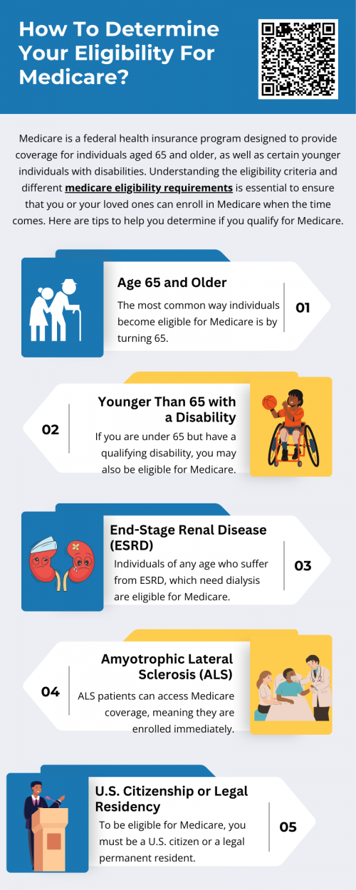 To determine your eligibility for Medicare, you must be a U.S. citizen or permanent resident aged 65 or older, or under 65 with a qualifying disability. Those with End-Stage Renal Disease or Amyotrophic Lateral Sclerosis (ALS) may also qualify. It's important to review the Medicare eligibility requirements, including work history and any specific health conditions, to ensure proper enrollment at the right time. To know more visit here https://www.capitalbluemedicare.com/wps/portal/capm/home/what-is-medicare/eligibility-enrollment