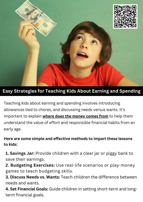 Teaching kids about earning and spending is crucial for their financial literacy. Start by explaining basic concepts like where does money come from, highlighting how people earn money through work or business. Use practical examples, like allowances or chores, to show how money is earned. Encourage them to set savings goals and differentiate between wants and needs. To know more visit here https://inflationeducation.net/product/where-does-money-come-from/