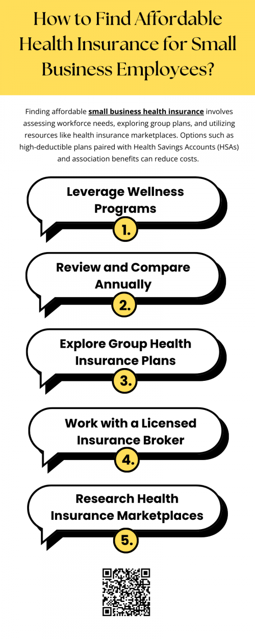 To find affordable small business health insurance, start by exploring group plans, which can offer lower premiums due to the larger pool of employees. Compare options through the Small Business Health Options Program (SHOP) or private brokers. Consider employee contributions, coverage options, and plan types that suit your workforce. Researching and comparing different plans can help you find a cost-effective solution for your small business health insurance needs. To know more visit here https://www.capbluecross.com/wps/portal/cap/employer/shop-group-plans