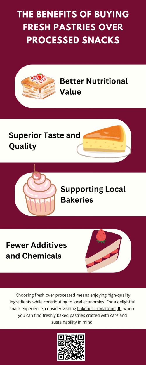 Fresh pastries offer better nutritional value, superior taste, and fewer additives than processed snacks. Choosing fresh over processed means enjoying high-quality ingredients while contributing to local economies. For a delightful snack experience, consider visiting bakeries in Mattoon, IL, where you can find freshly baked pastries crafted with care and sustainability in mind. To know more visit here https://www.niemanns.com/stores/mattoon-illinois-61938/