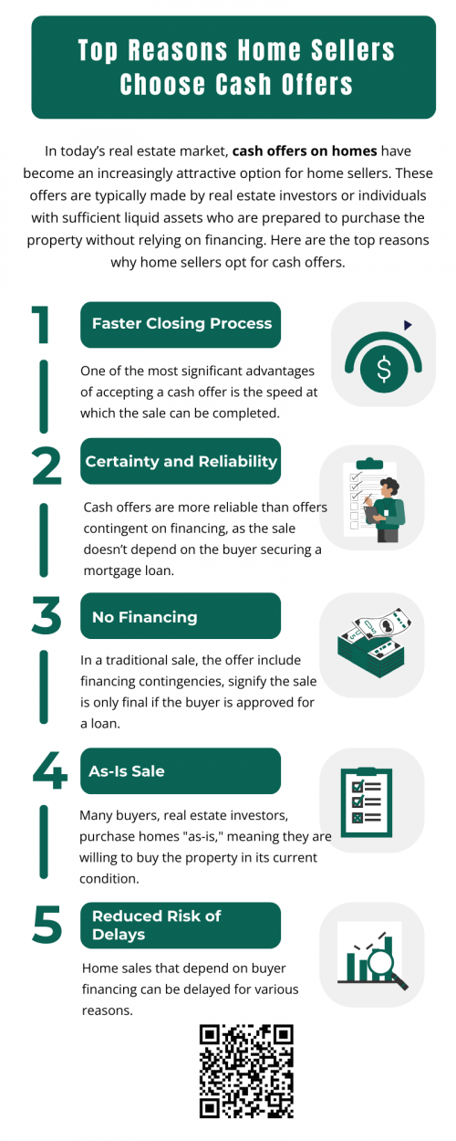 Cash offers on homes provide a host of benefits to home sellers, making them an appealing option in today’s real estate market. From faster closings and greater reliability to the ability to sell “as-is” without making repairs, these offers eliminate many of the typical challenges that come with traditional sales. To know more visit here https://www.904homebuyer.com/
