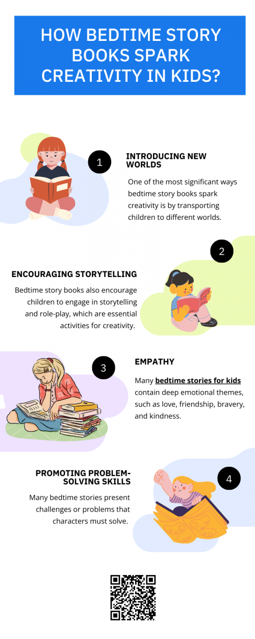 Bedtime story books ignite creativity in kids by transporting them to imaginative worlds filled with adventure, fantasy, and problem-solving. A bedtime story for kids encourages them to think beyond reality, fostering creativity and expanding their imagination. By listening to diverse narratives, children learn to visualize, create their own stories, and develop new ideas, which ultimately nurtures their creative thinking and cognitive skills. To know more visit here https://inflationeducation.net/better-bedtime-stories/