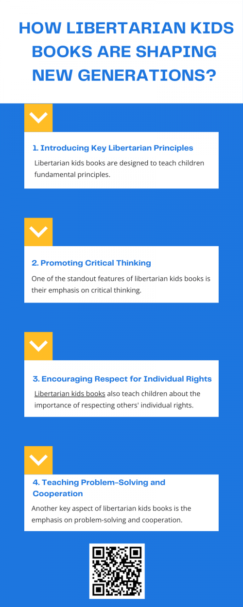 Libertarian kids' books are shaping new generations by instilling core values like personal freedom, individual responsibility, and critical thinking. These books encourage children to question authority, appreciate diversity, and understand the importance of voluntary cooperation. By engagingly presenting these concepts, libertarian kids' books help create a future generation that values freedom, independence, and informed decision-making, preparing them for a more thoughtful, empowered adulthood. To know more visit here https://inflationeducation.net/shop/