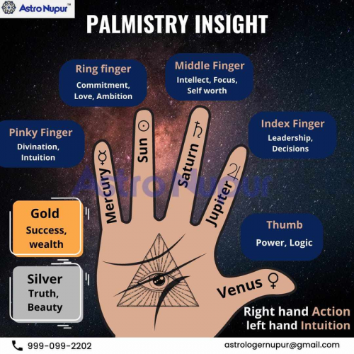 Importance of fingers - Palmistry Insight palmreading Checkout the interesting post www.astronupur.com or

 

+91-99909922202