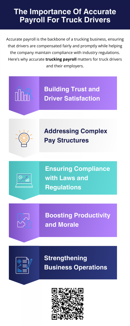 Accurate trucking payroll is a cornerstone of a successful trucking operation. It fosters trust, ensures compliance, and boosts productivity while helping companies avoid costly errors. For an industry driven by its people and precision, getting payroll right isn’t just important—it’s essential. To know more visit here https://www.truckersprocpa.ca/trucking-payroll-services