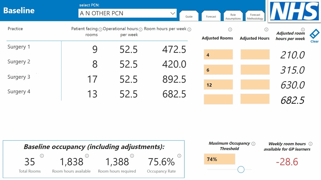 CHP PCN Dashboard