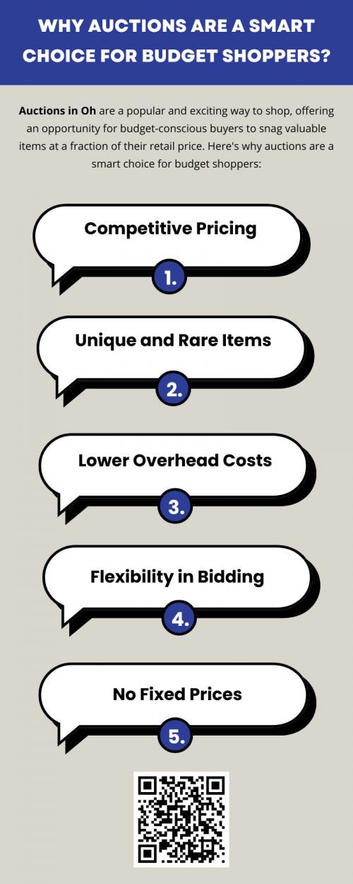 For budget-conscious shoppers, auctions in Oh offer a unique opportunity to find quality items at competitive prices. With lower overhead costs, the potential for rare finds, and the flexibility to set price limits, auctions can be an ideal option for anyone looking to stretch their budget further. By doing research, bidding strategically, and taking advantage of the diverse selection, budget shoppers can make smart purchases that meet both their needs and financial goals. To know more visit here https://www.wyethauctions.com/
