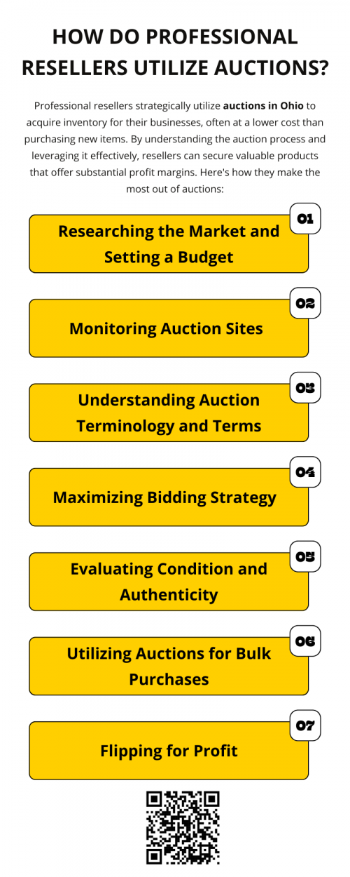 Professional resellers leverage auctions in Ohio as a valuable tool for sourcing products at competitive prices. Through diligent research, strategic bidding, and expert knowledge of product value, they can secure inventory that offers significant resale potential. By mastering the auction process, resellers turn this channel into a profitable and efficient method for growing their businesses. To know more visit here https://www.wyethauctions.com/
