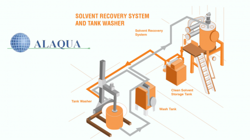 A solvent recovery system is a recovery process of extracting solvents and raw materials and taking out effluent from the waste stream. There are various technologies that are used in the process where one of the most popular methods being solvent distillation systems. Some other methods are film evaporation, crystallization, absorption systems, membrane separation, and liquid-liquid extraction.