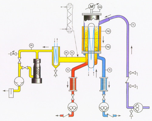 The thin-film distillation process is a perfect solution for the reduction of degradation. 
Visit here to know more:- https://bit.ly/2Q3PYyc