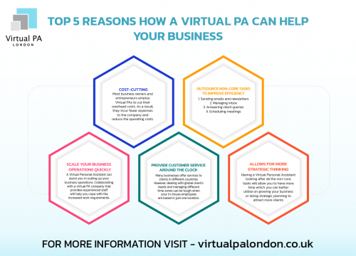 Top Five Reasons How Virtual PA can help your business