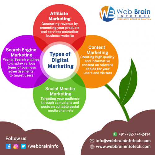 Types-of-Digital-Marketing.jpg