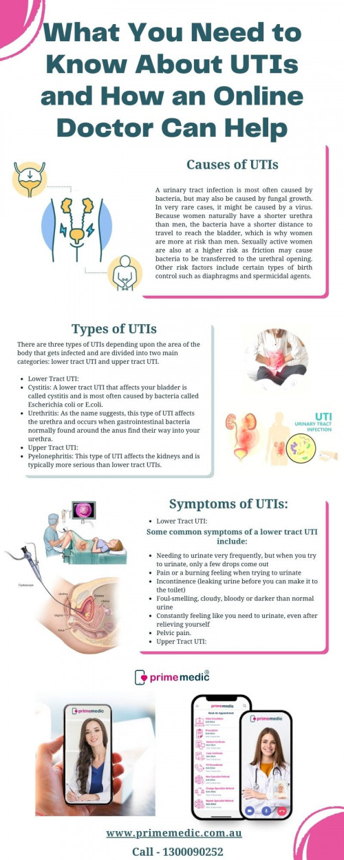 What-You-Need-to-Know-About-UTIs-and-How-an-Online-Doctor-Can-Help.jpg