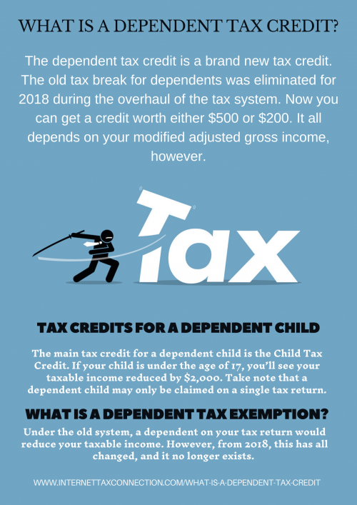 The dependent tax credit is a brand new tax credit. The old tax break for dependents was eliminated during the overhaul of the tax system. Read more, https://internettaxconnection.com/ what-is-a-dependent-tax-credit/ Now you can get a credit worth either $500 or $200. It all depends on your modified adjusted gross income.