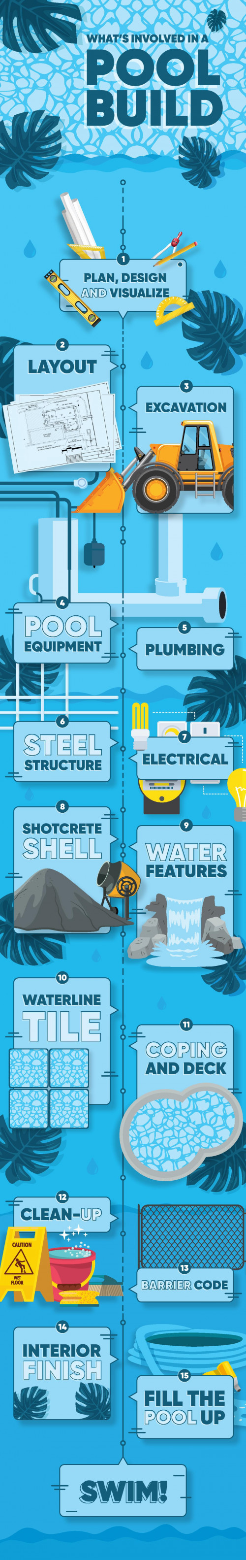Plan, Design and Visualize - https://copperleafpools.com/