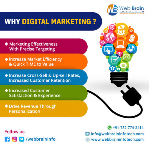 Why-Digital-Marketing.jpg