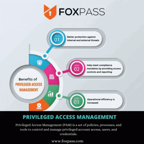 Privileged Access Management (PAM) is a set of policies, processes, and tools to control and manage privileged account access, users, and credentials. Privileged accounts are the administrative accounts that have access to critical organizational assets.