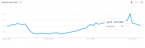 google-trends-traffic-for-Malaysia-local-seo.png