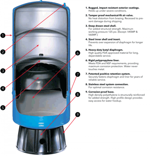 goulds-hydropro-pressure-tanks-1.png