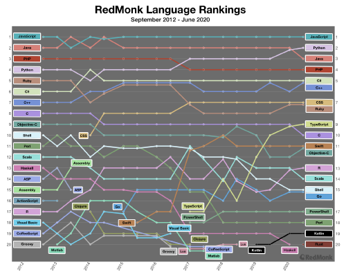 rankings over time 2020 06