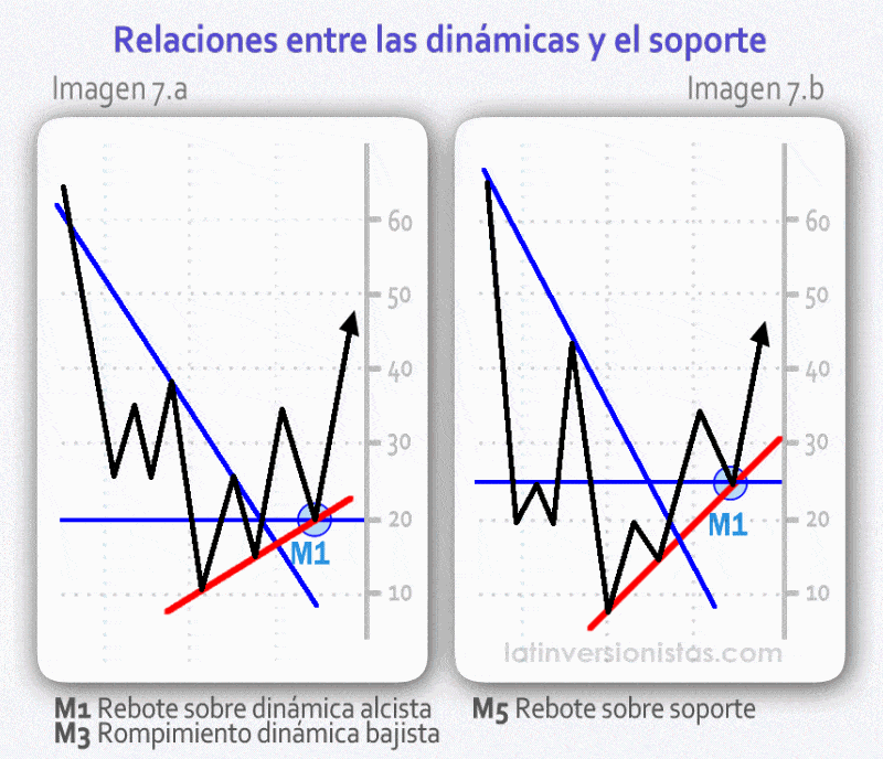 relacion-entre-dinamica-bajista-y-lineas-horizontales-en-el-analisis-de-graficos-de-precios-financieros-compressor.gif
