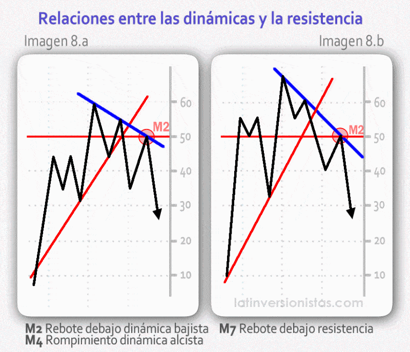 relacion-entre-las-dinamicas-y-la-resistencia-en-el-analisis-de-graficos-de-precios-compressor.gif