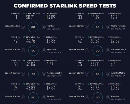 starlink tests 980x785