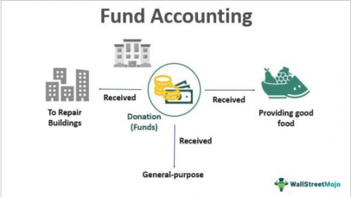 Kmkassociatesllp.com is a leading provider of fund accountancy outsourcing services in India. We have a team of qualified accountants who provide the best accounting solutions for startups, SMEs, and corporates across India.

https://kmkassociatesllp.com/what-we-do/fund-accounting/