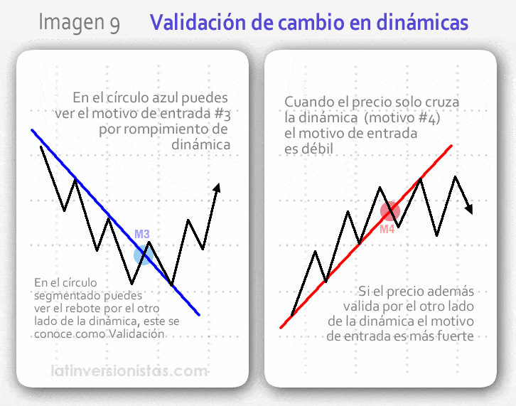 validacion-de-cambio-en-lineas-dinamicas-durante-el-analisis-grafico.gif
